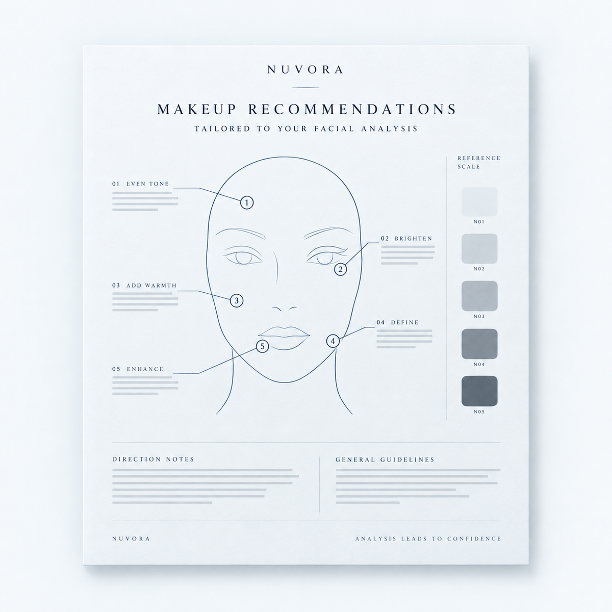 NUVORA Makeup Recommendations: an application direction sheet with numbered markers across a face diagram and a neutral grey reference scale.