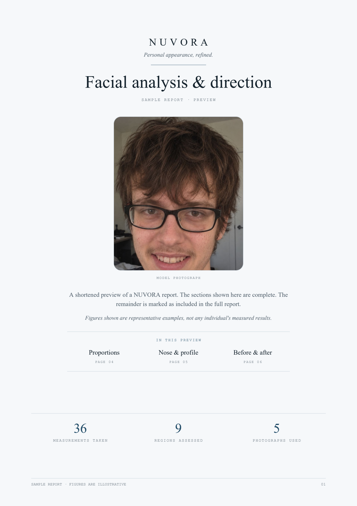 NUVORA sample report, page 1 of 8 — Facial analysis & direction