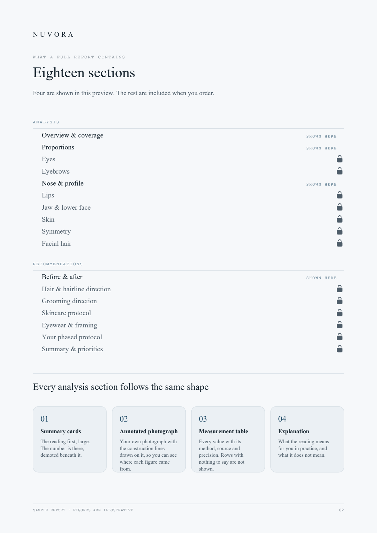NUVORA sample report, page 2 of 8 — Eighteen sections — four shown, twelve locked
