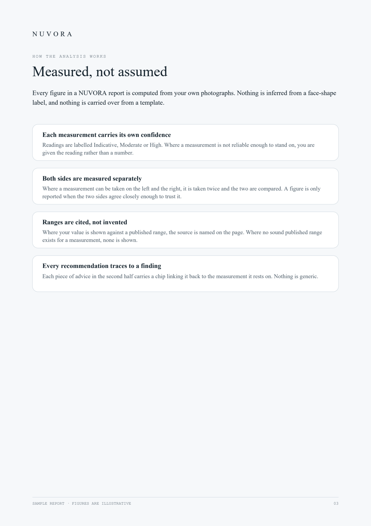 NUVORA sample report, page 3 of 8 — Measured, not assumed