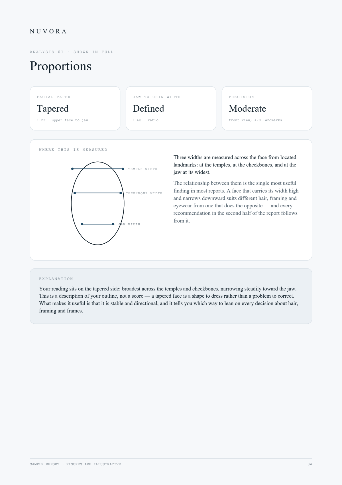 NUVORA sample report, page 4 of 8 — A full analysis section
