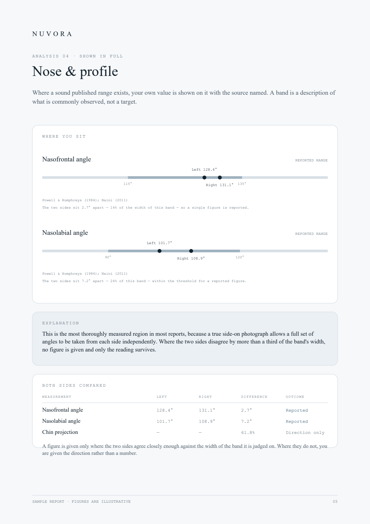 NUVORA sample report, page 5 of 8 — Cited ranges and left/right agreement